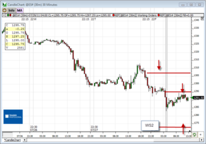 Análisis previo (Day-Trading) Sesión Mini S&P500